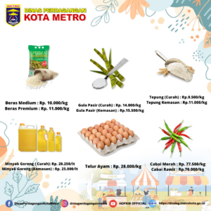 UPDATE HARGA BARANG POKOK KOTA METRO