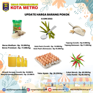 UPDATE DATA HARGA HARIAN BARANG POKOK DI PASAR KOTA METRO